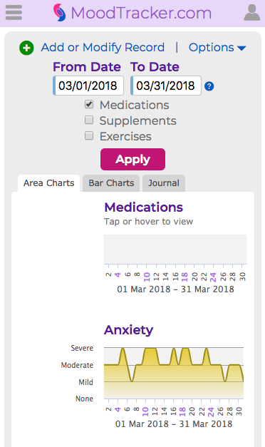 Anxiety Medication Chart